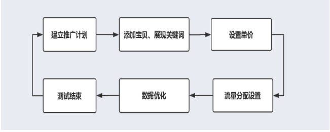 淘寶高點擊率主圖制作思路-新手必學